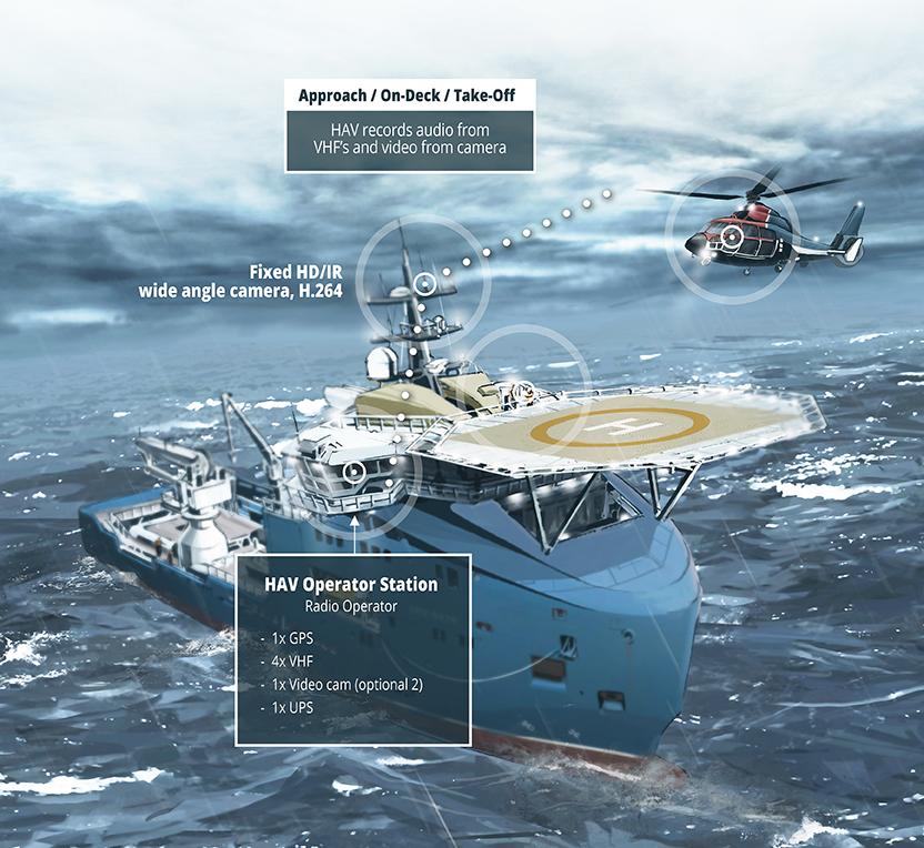 Helideck Audio / Video System